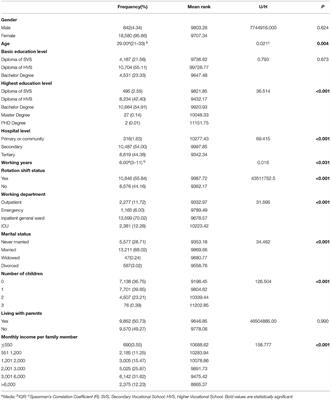 Perceived Family Function and Associated Predictors in Nurses: A Cross-Sectional Study